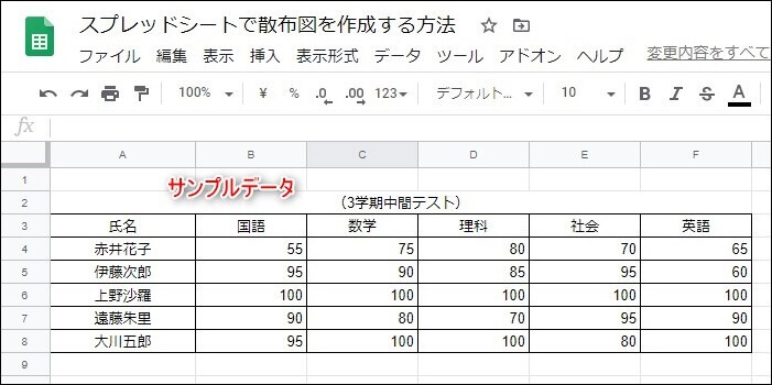 散布図のサンプルデータ