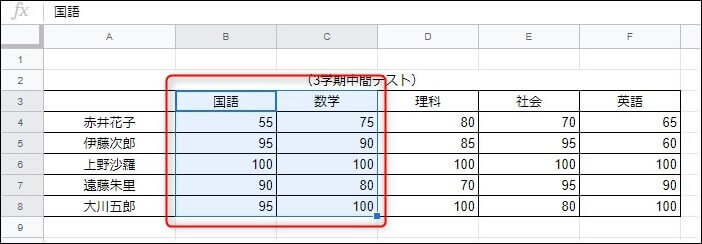 散布図の対象データ