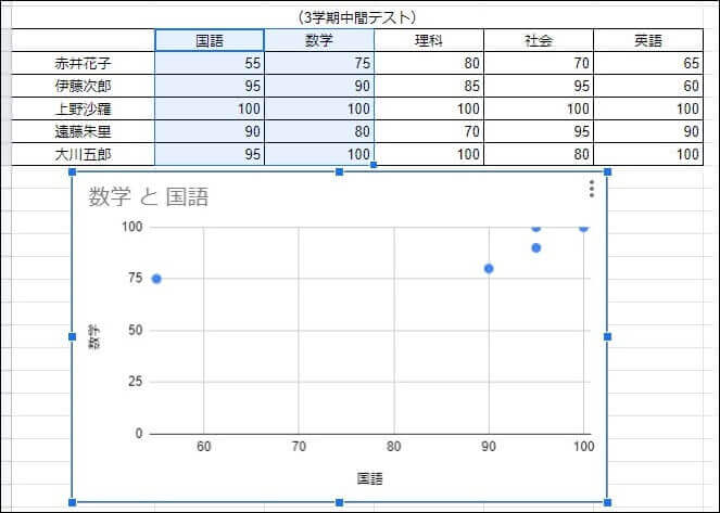 散布図への変更