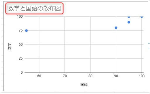 タイトルテキスト変更確認