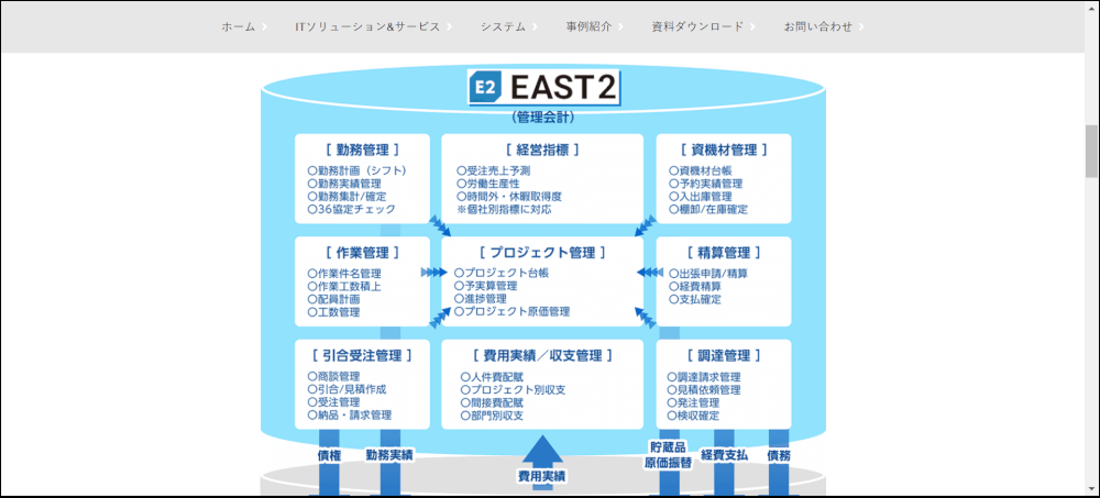 EAST2 プロジェクト管理ツール