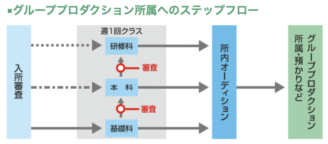 日ナレのコース紹介