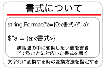 書式についての画像