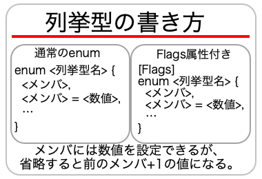 列挙型の書き方の画像