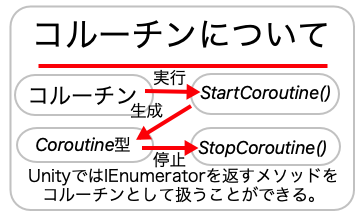 コルーチンについての画像