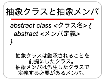 抽象クラスについての画像