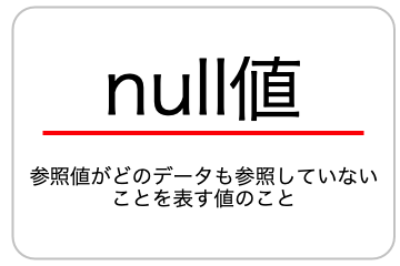 nullについての画像