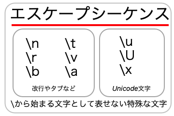 エスケープシーケンスの画像