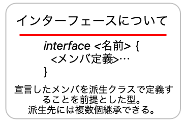 インターフェースについての画像