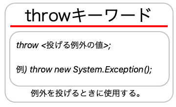 throwキーワードについての画像