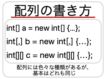 配列の書き方の画像