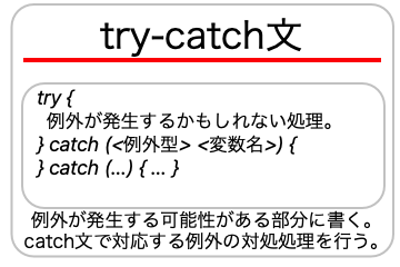 try-catch文についての画像