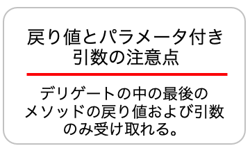 デリゲートから受け取れるメソッドからの出力は一つのメソッドのみの画像