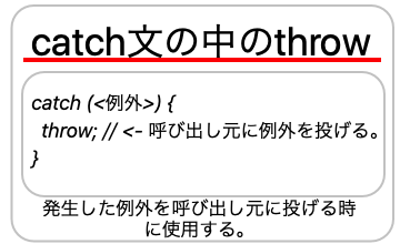 catch文の中のthrowキーワードについての画像