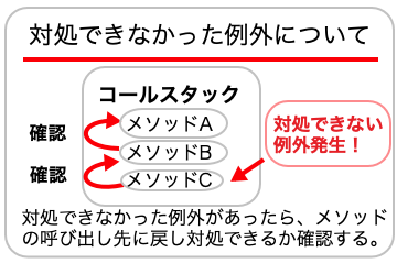 対処できなかった例外についての画像