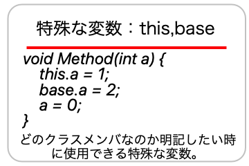 thisとbase変数についての画像