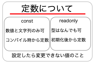 定数についての画像