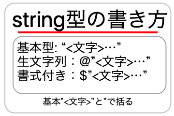 string型の書き方の画像