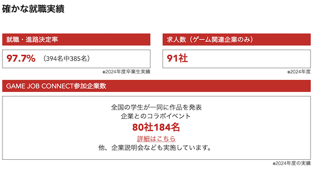 ヒューマンアカデミー ゲーム 就職率